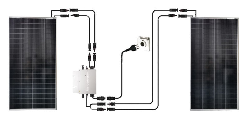 Kit Pannello Fotovoltaico Plug and Play 700 Watt